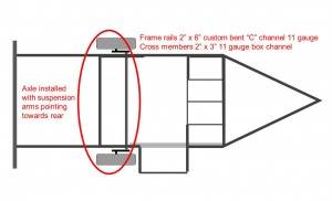Slide7
